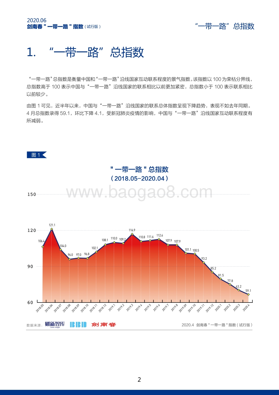 2020年6月“一带一路”指数.pdf_第3页