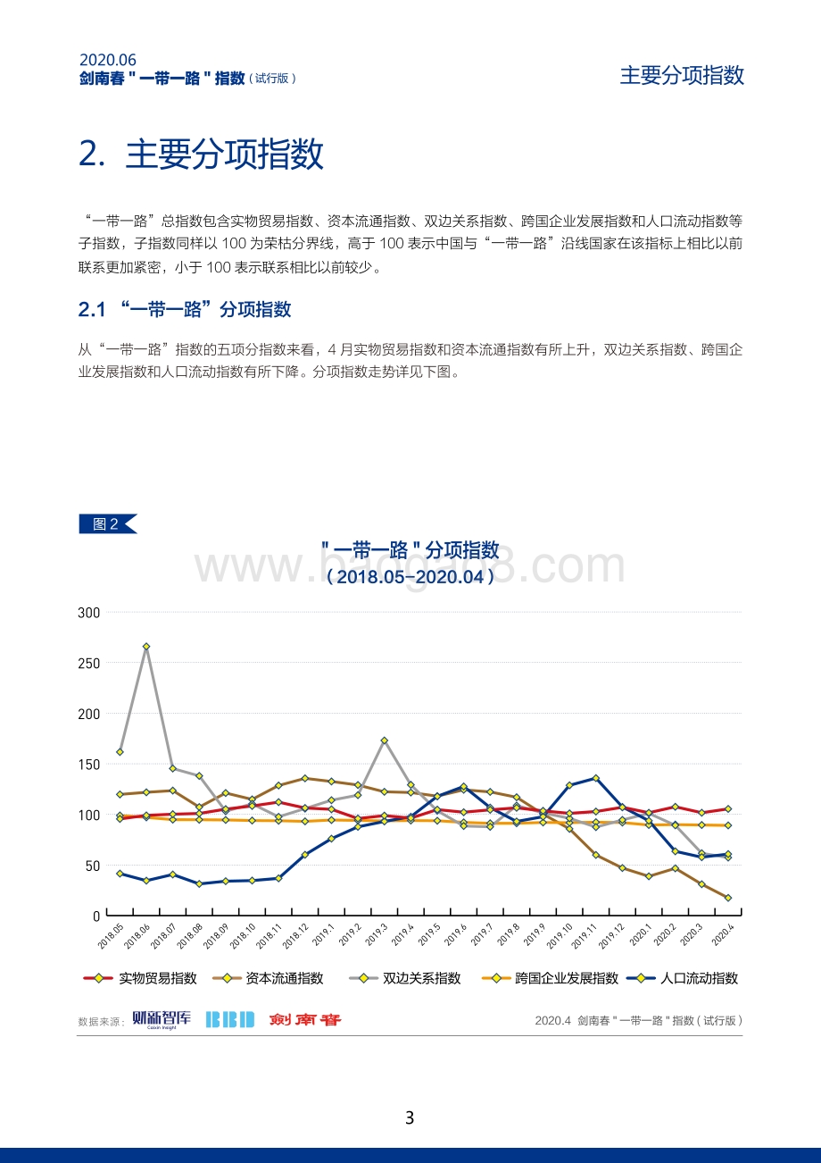 2020年6月“一带一路”指数.pdf_第4页
