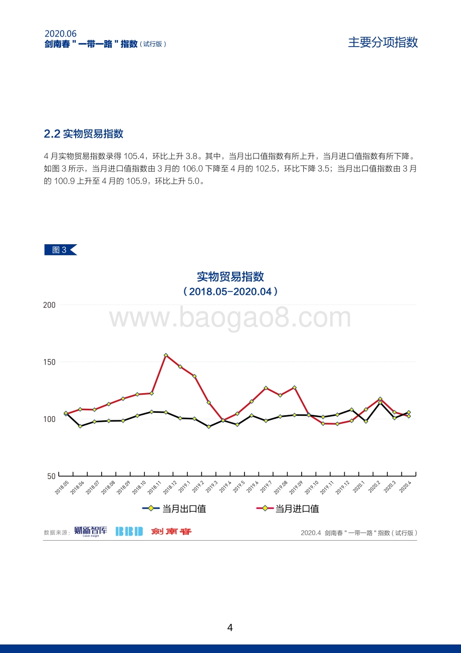 2020年6月“一带一路”指数.pdf_第5页