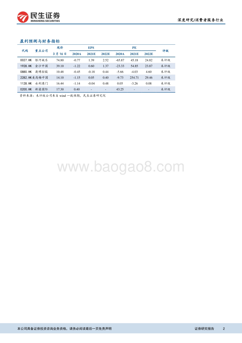2016 VS 2021本轮博彩复苏将有何不同？.pdf_第2页