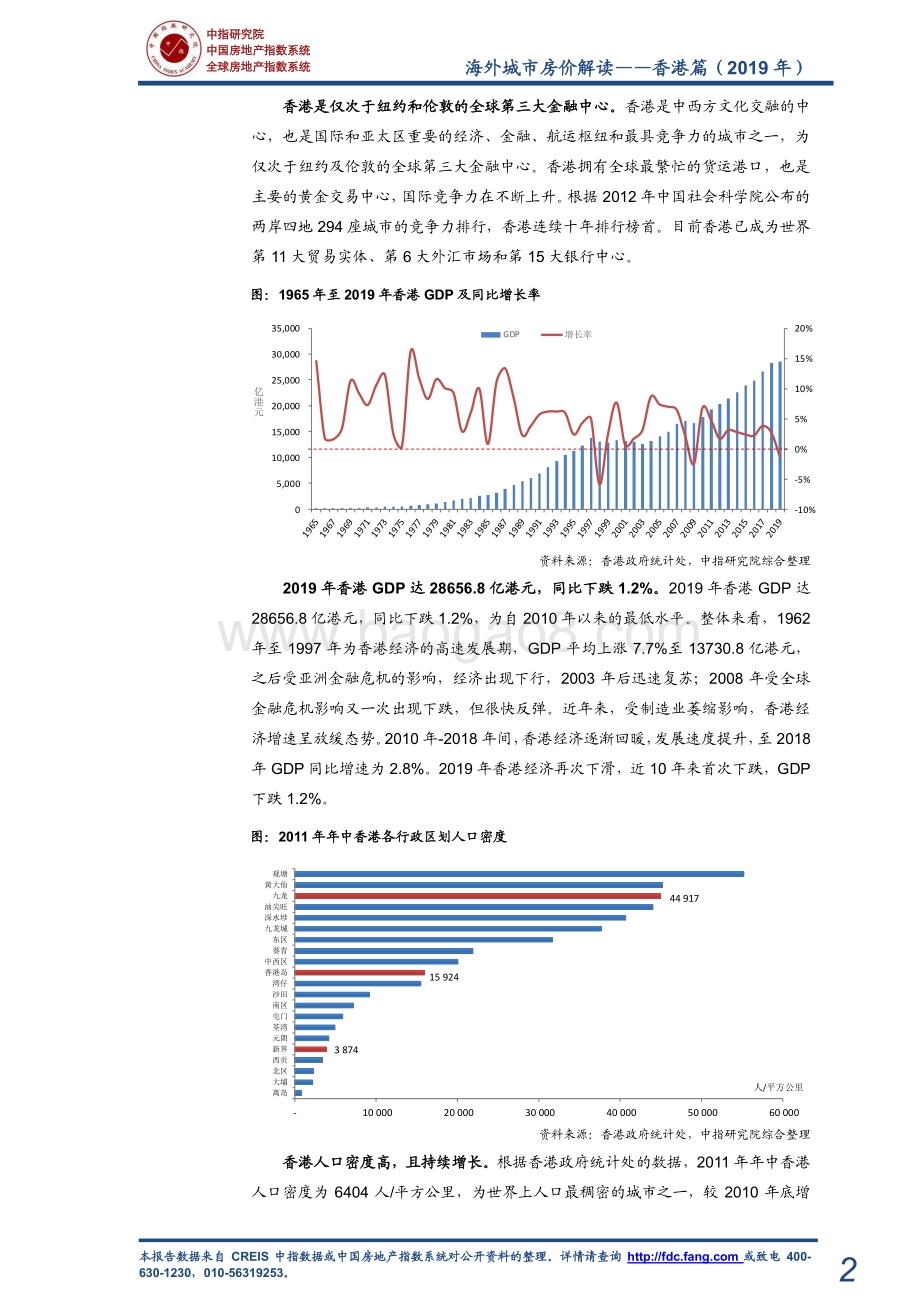 2019年海外城市房价解读：香港篇.pdf_第3页