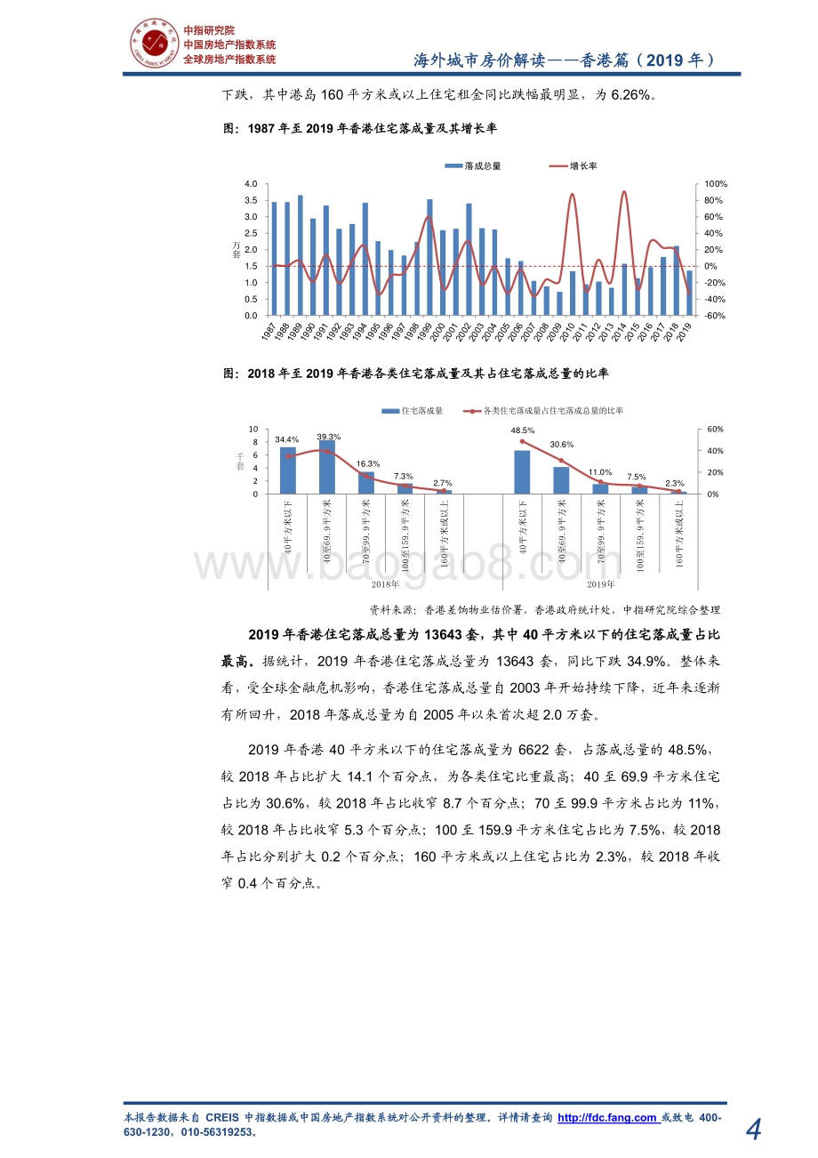 2019年海外城市房价解读：香港篇.pdf_第5页