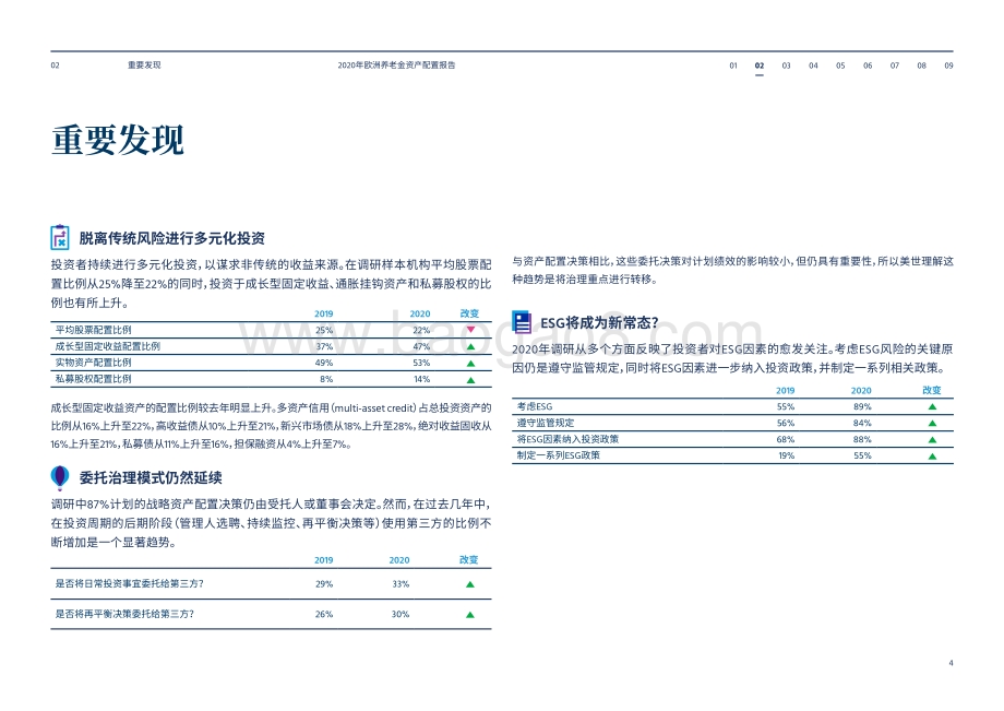 2020年欧洲养老金资产配置报告.pdf_第4页