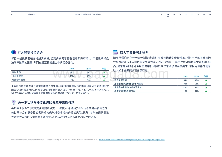 2020年欧洲养老金资产配置报告.pdf_第5页