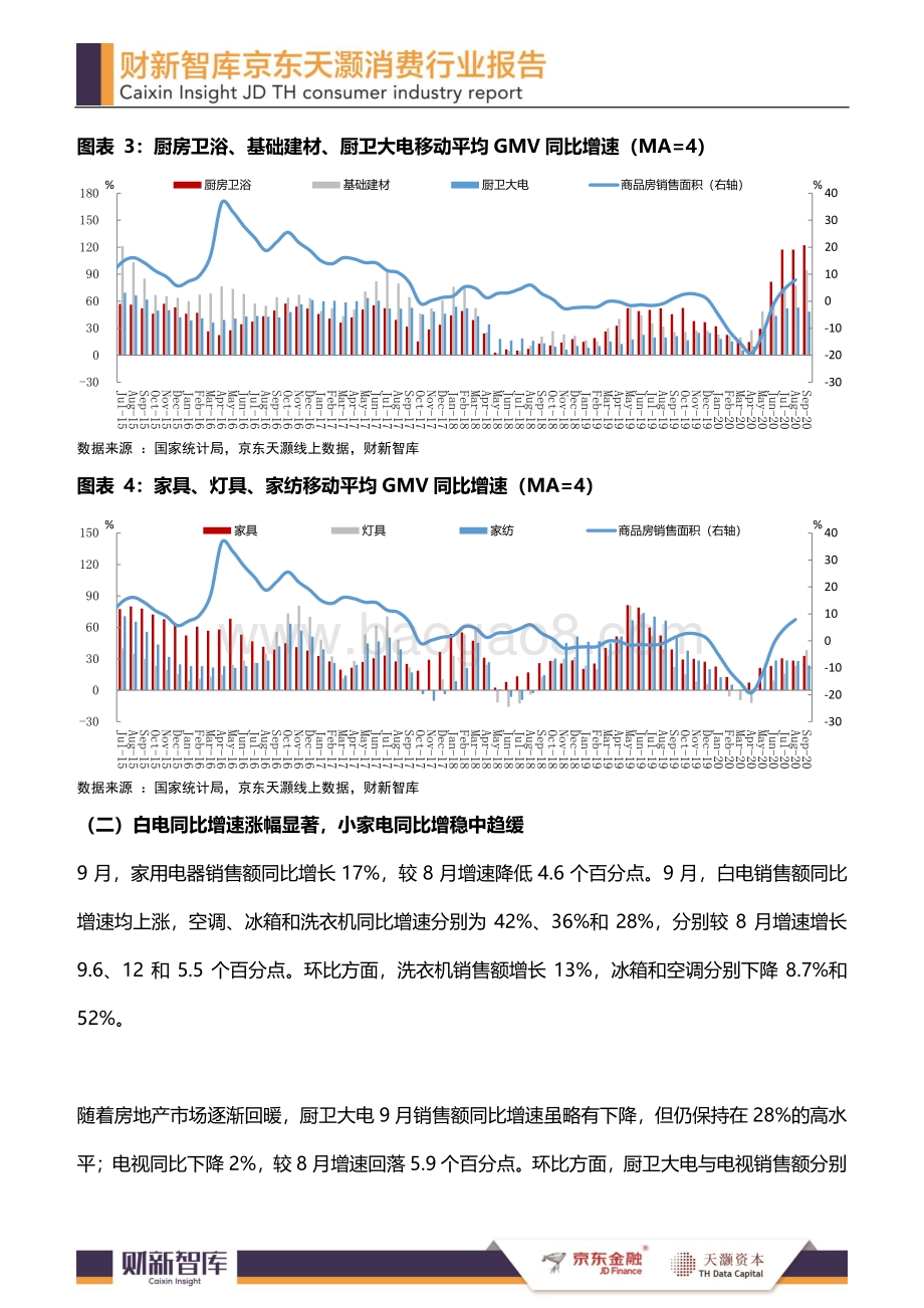 2020年9月消费行业报告.pdf_第5页
