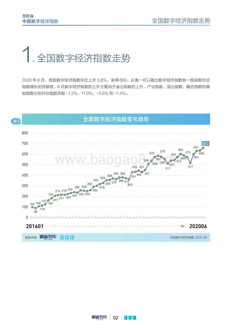 2020年6月中国数字经济指数.pdf_第2页