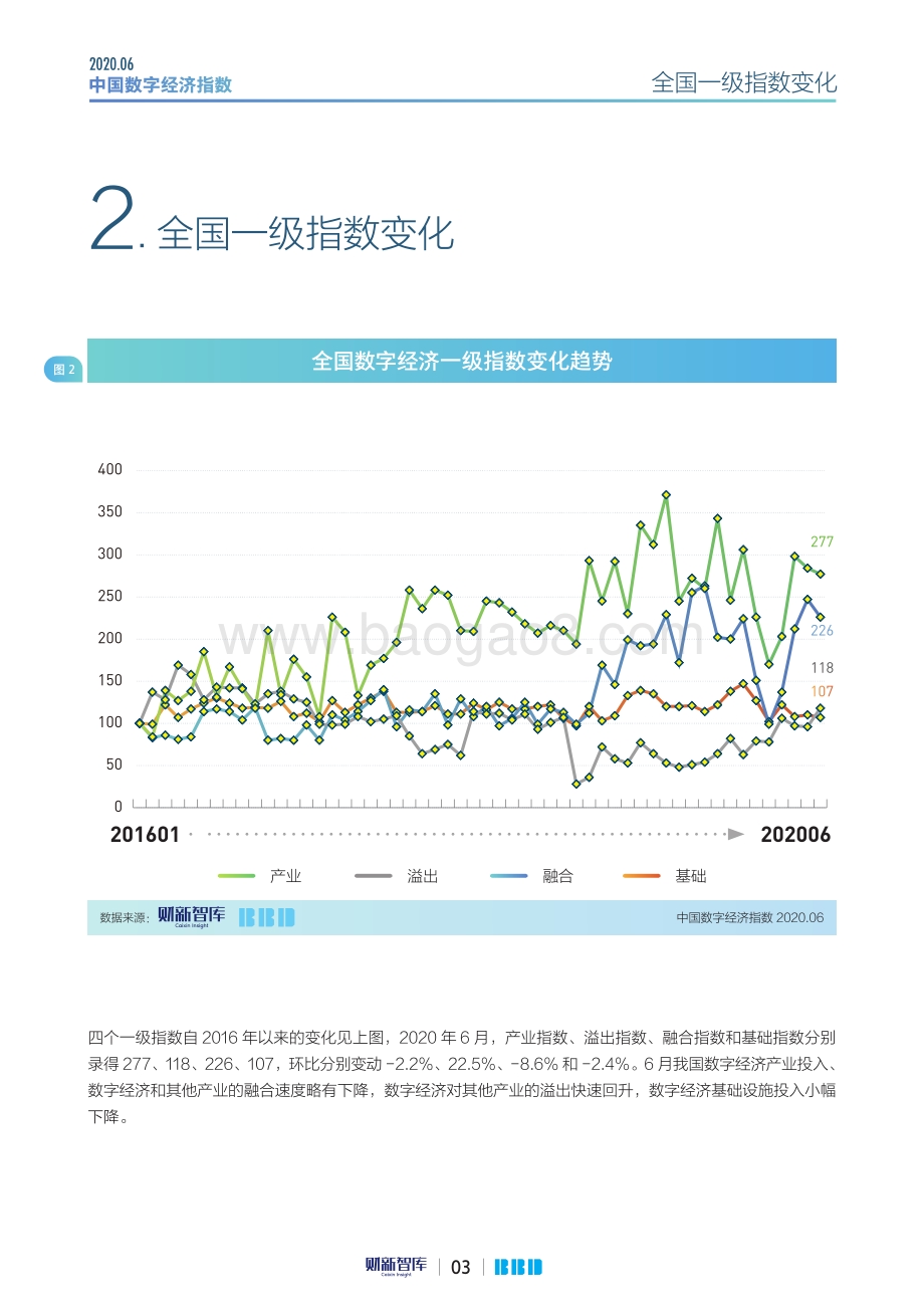 2020年6月中国数字经济指数.pdf_第3页