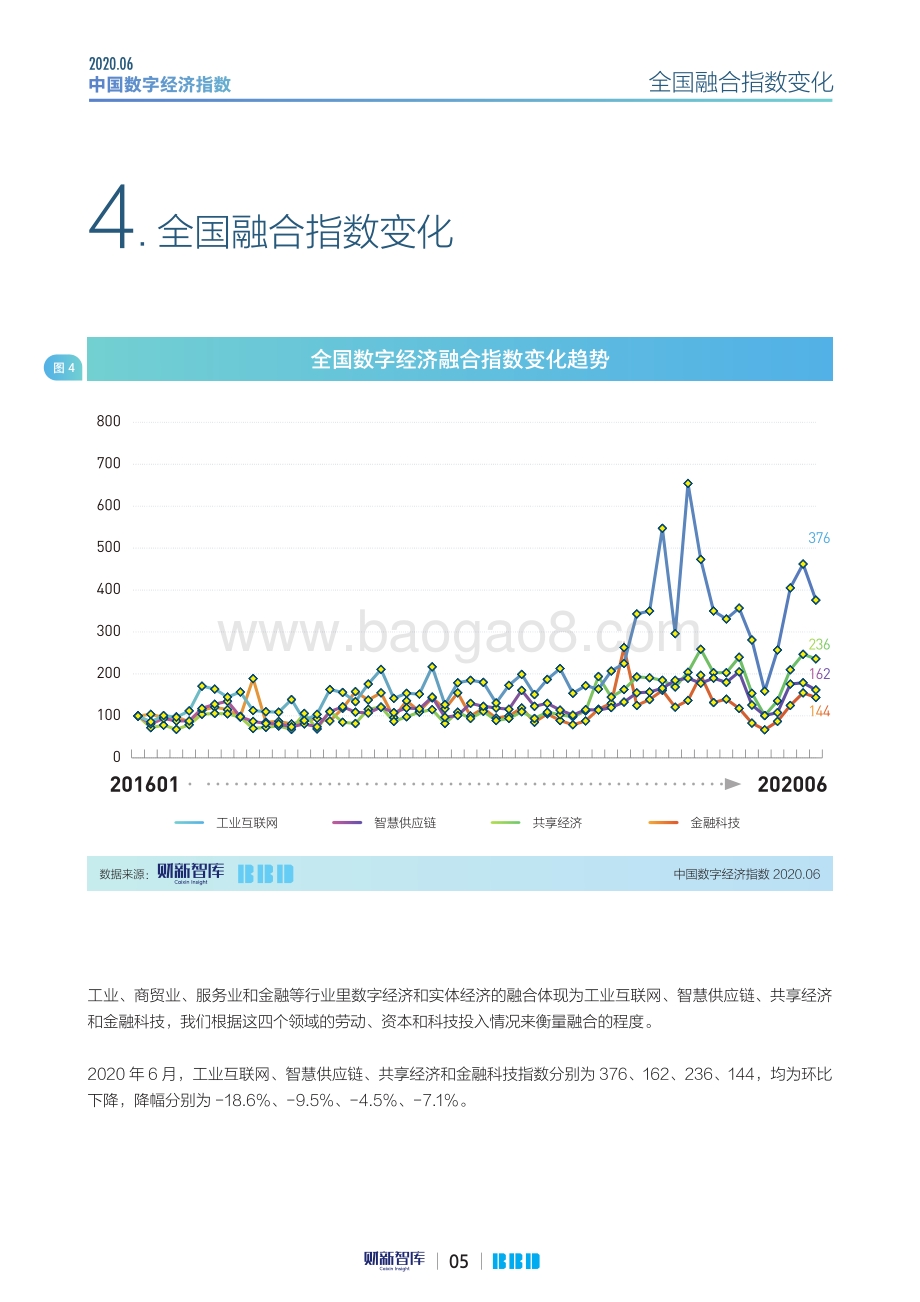 2020年6月中国数字经济指数.pdf_第5页