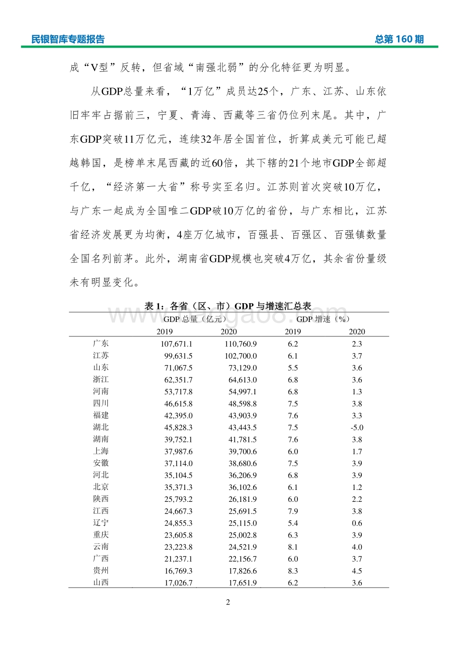 2020年我国各省（区、市）经济形势分析及2021年展望.pdf_第5页