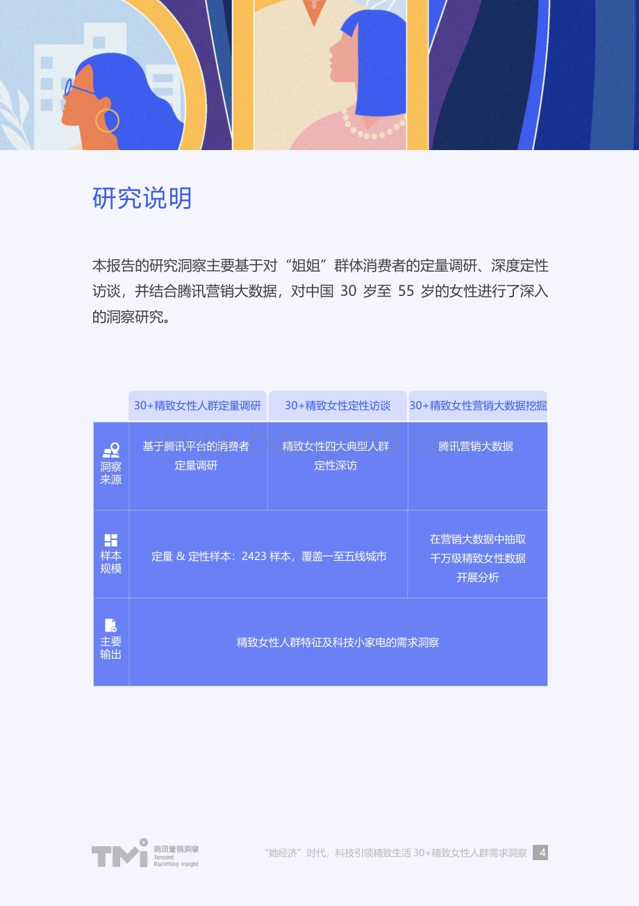 30+精致女性人群需求洞察.pdf_第4页