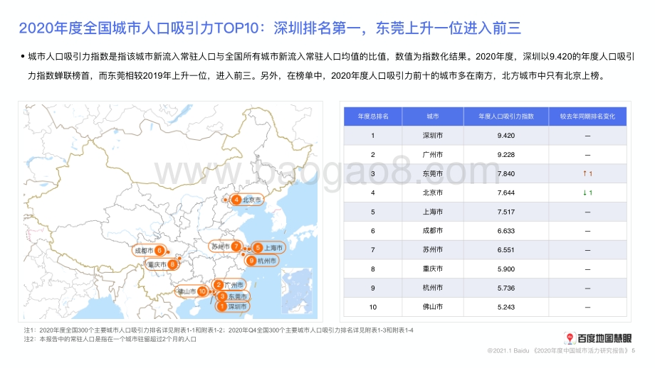 2020年度中国城市活力研究报告.pdf_第5页