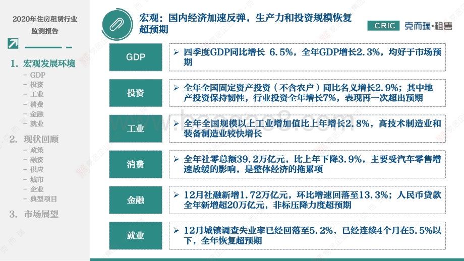 2020年住房租赁行业监测报告.pdf_第4页