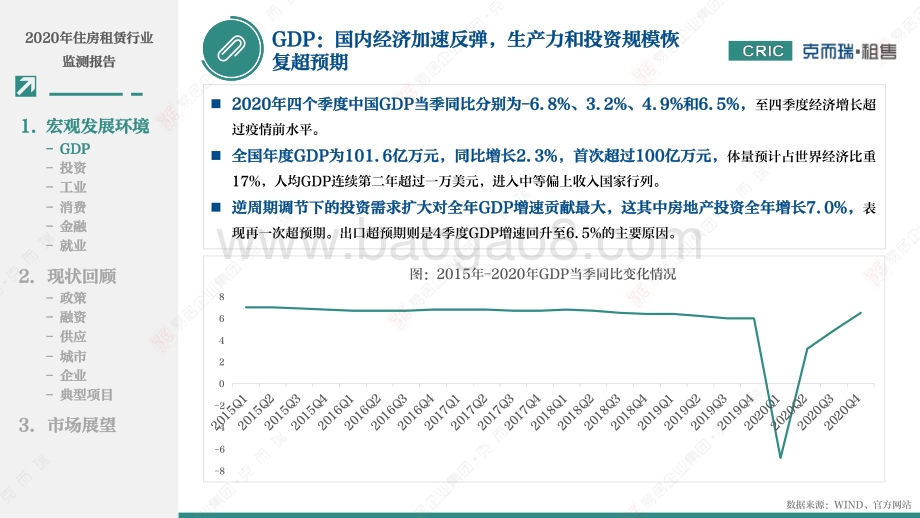 2020年住房租赁行业监测报告.pdf_第5页