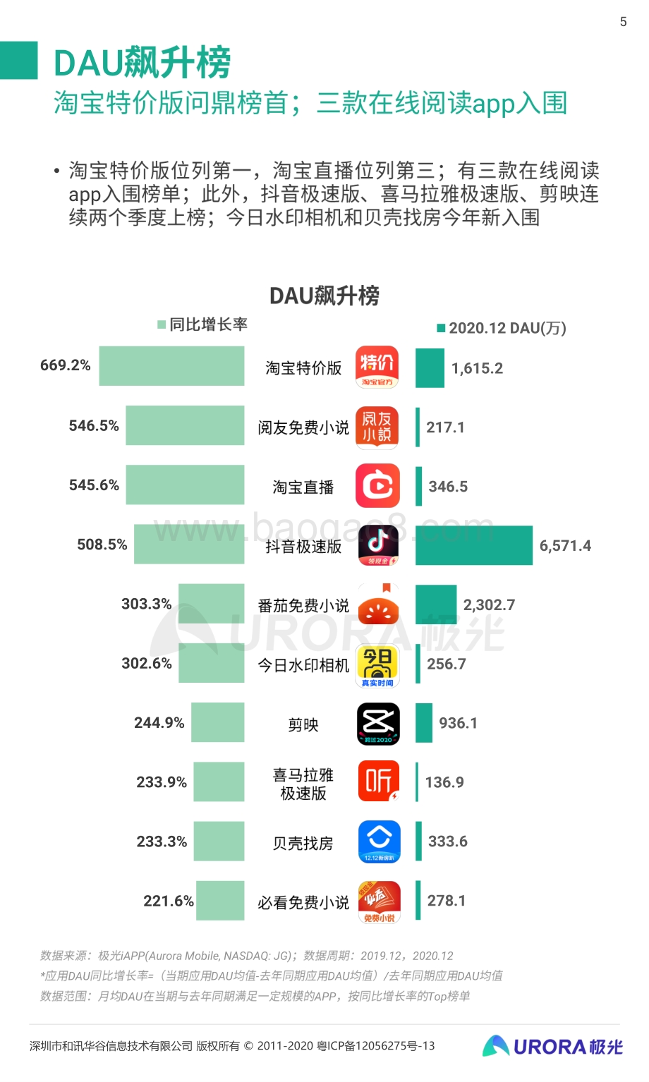 2020年Q4移动互联网行业数据研究报告.pdf_第5页