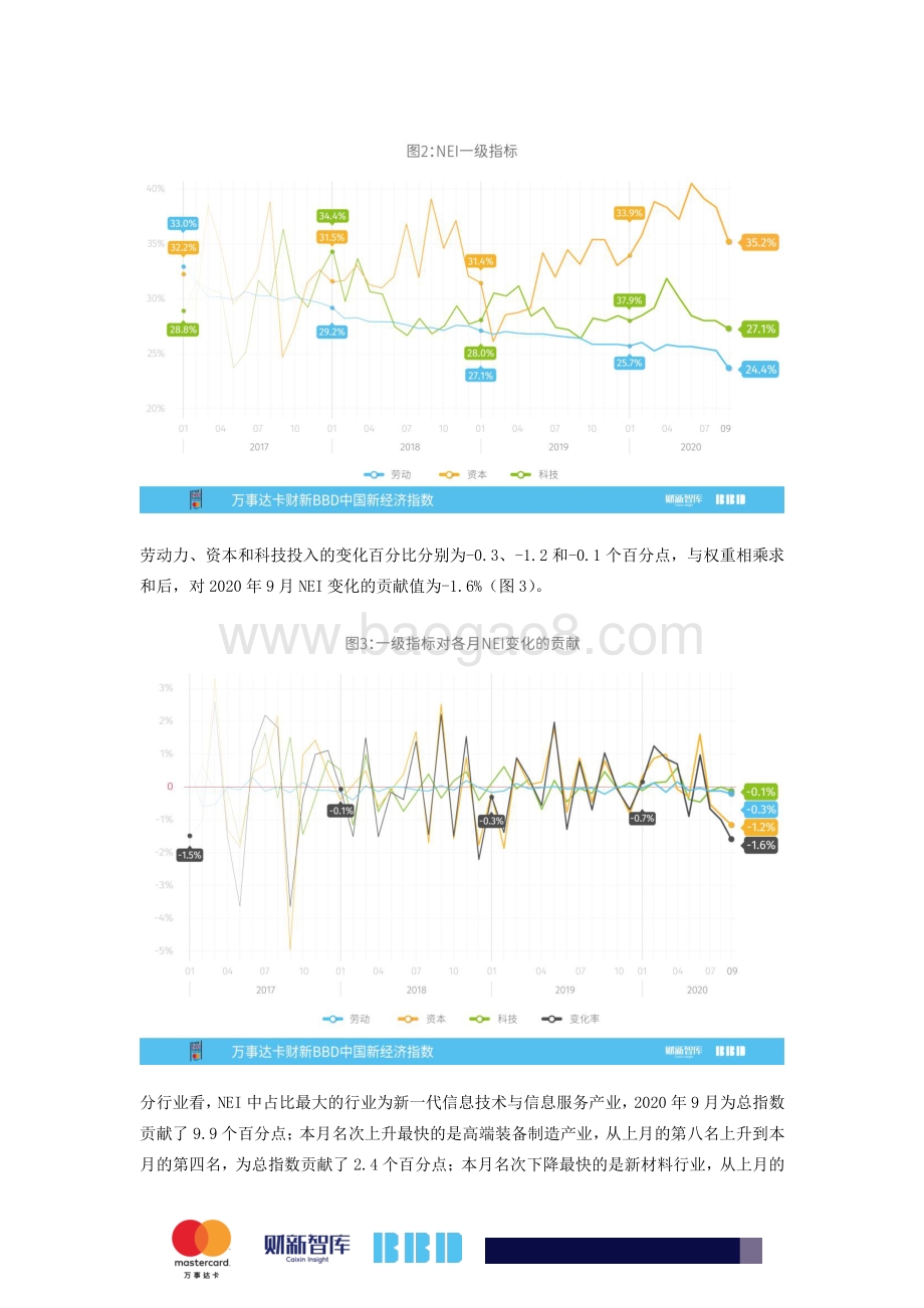2020年9月中国新经济指数.pdf_第2页