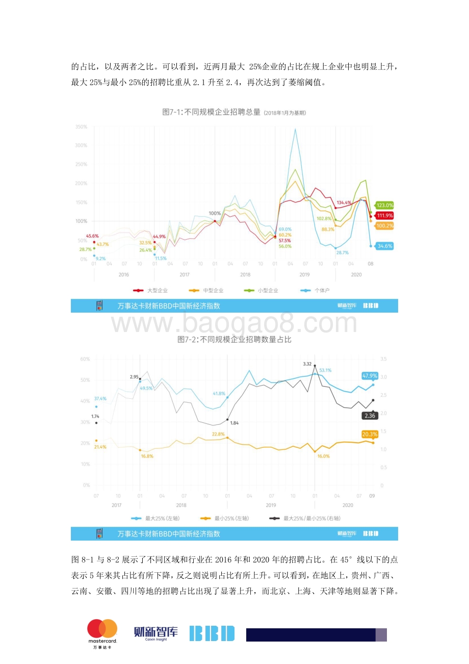 2020年9月中国新经济指数.pdf_第5页