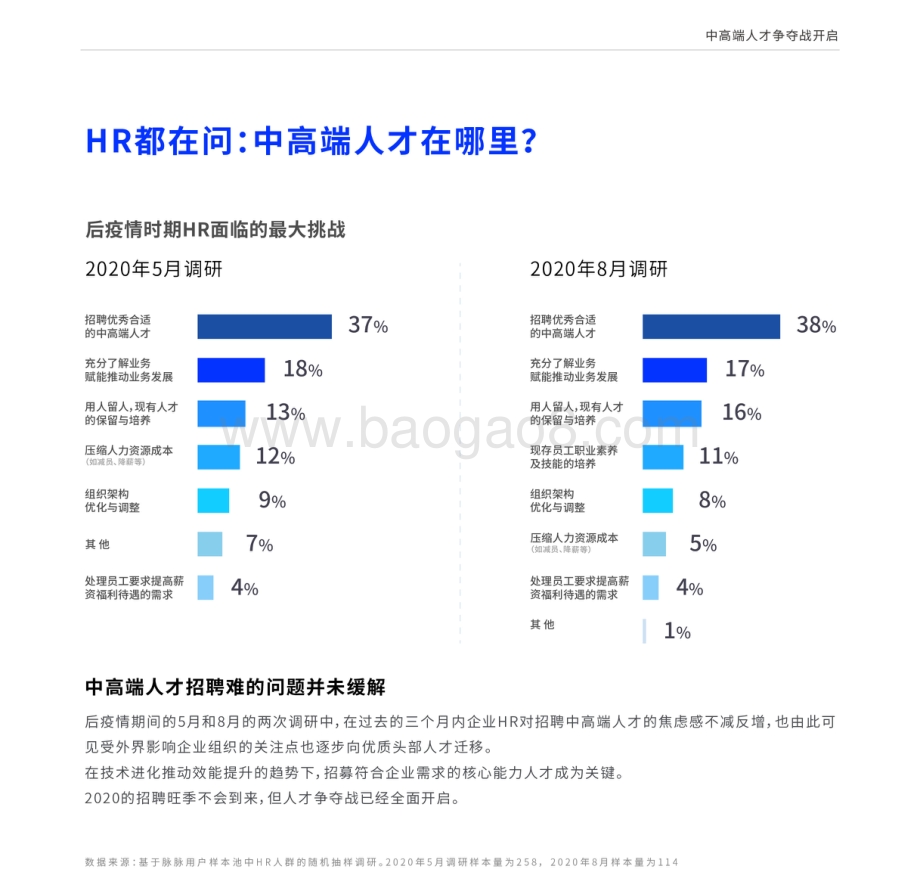 2020中高端人才趋势蓝宝书.pdf_第5页