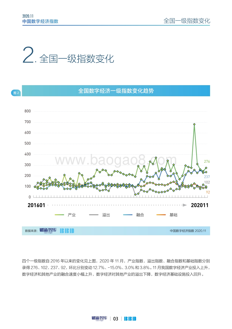 2020年11月中国数字经济指数.pdf_第3页