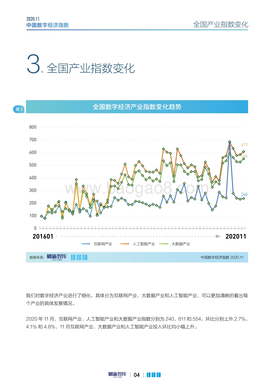 2020年11月中国数字经济指数.pdf_第4页