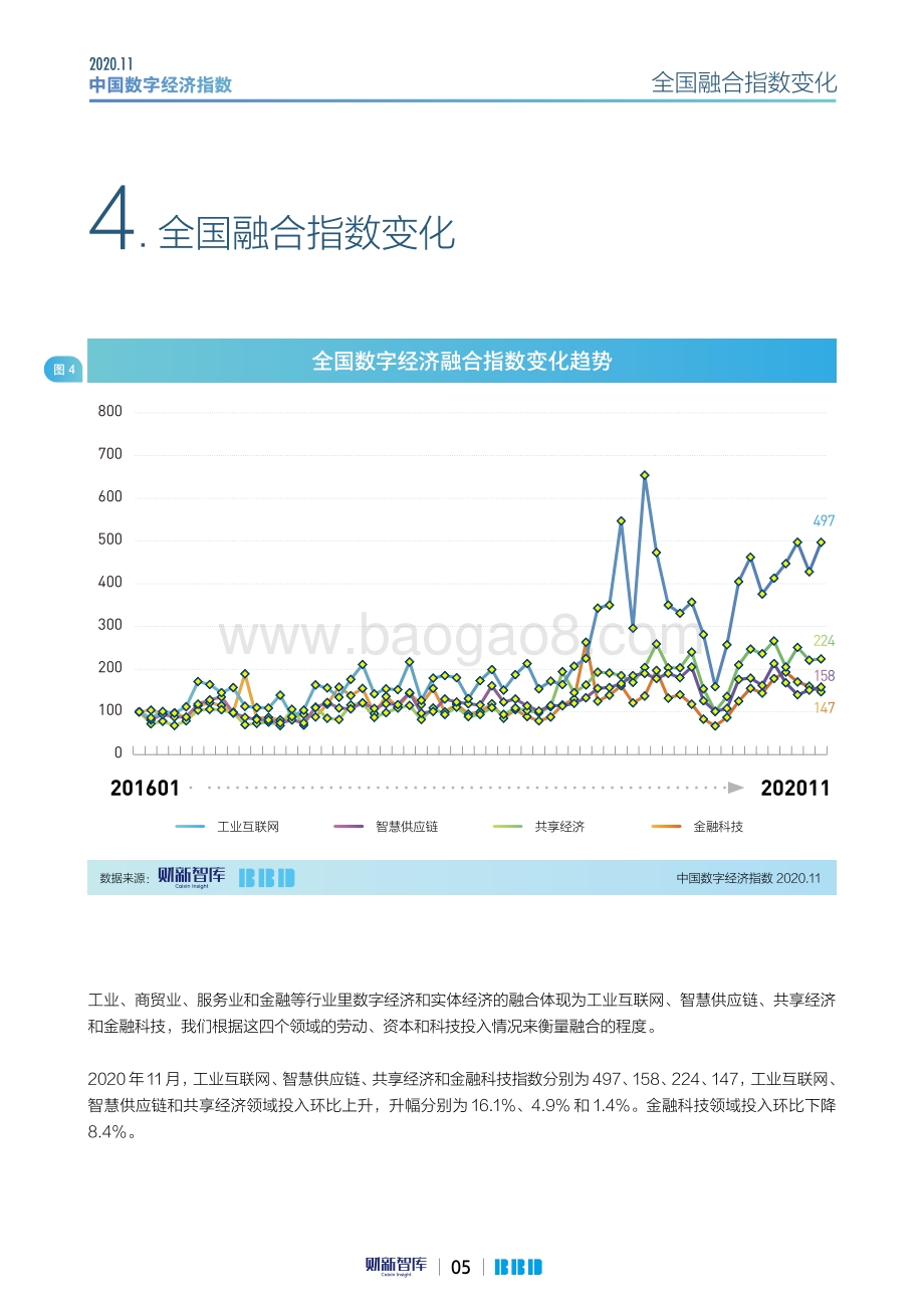 2020年11月中国数字经济指数.pdf_第5页