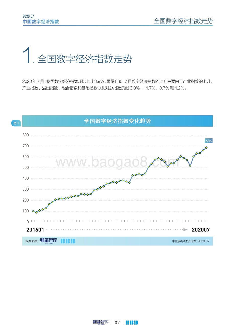 2020年7月中国数字经济指数.pdf_第2页