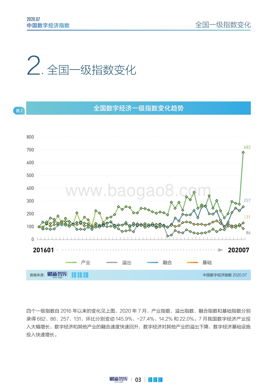 2020年7月中国数字经济指数.pdf_第3页