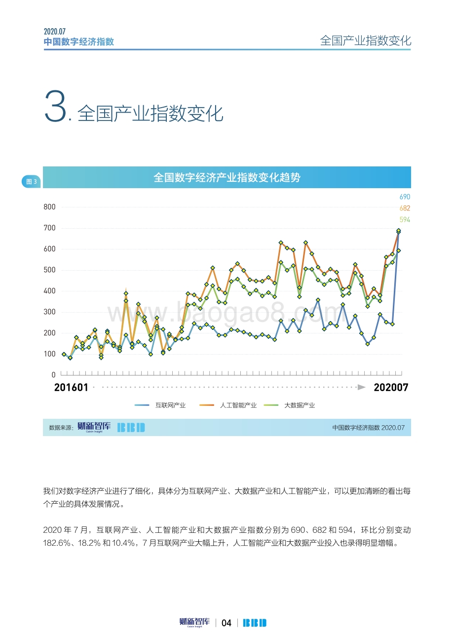 2020年7月中国数字经济指数.pdf_第4页
