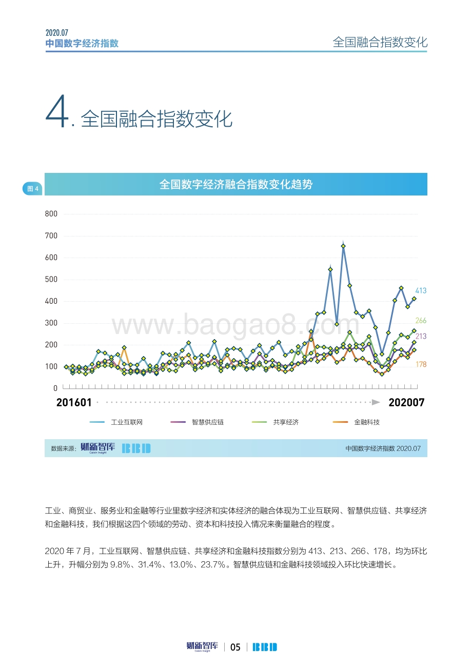 2020年7月中国数字经济指数.pdf_第5页