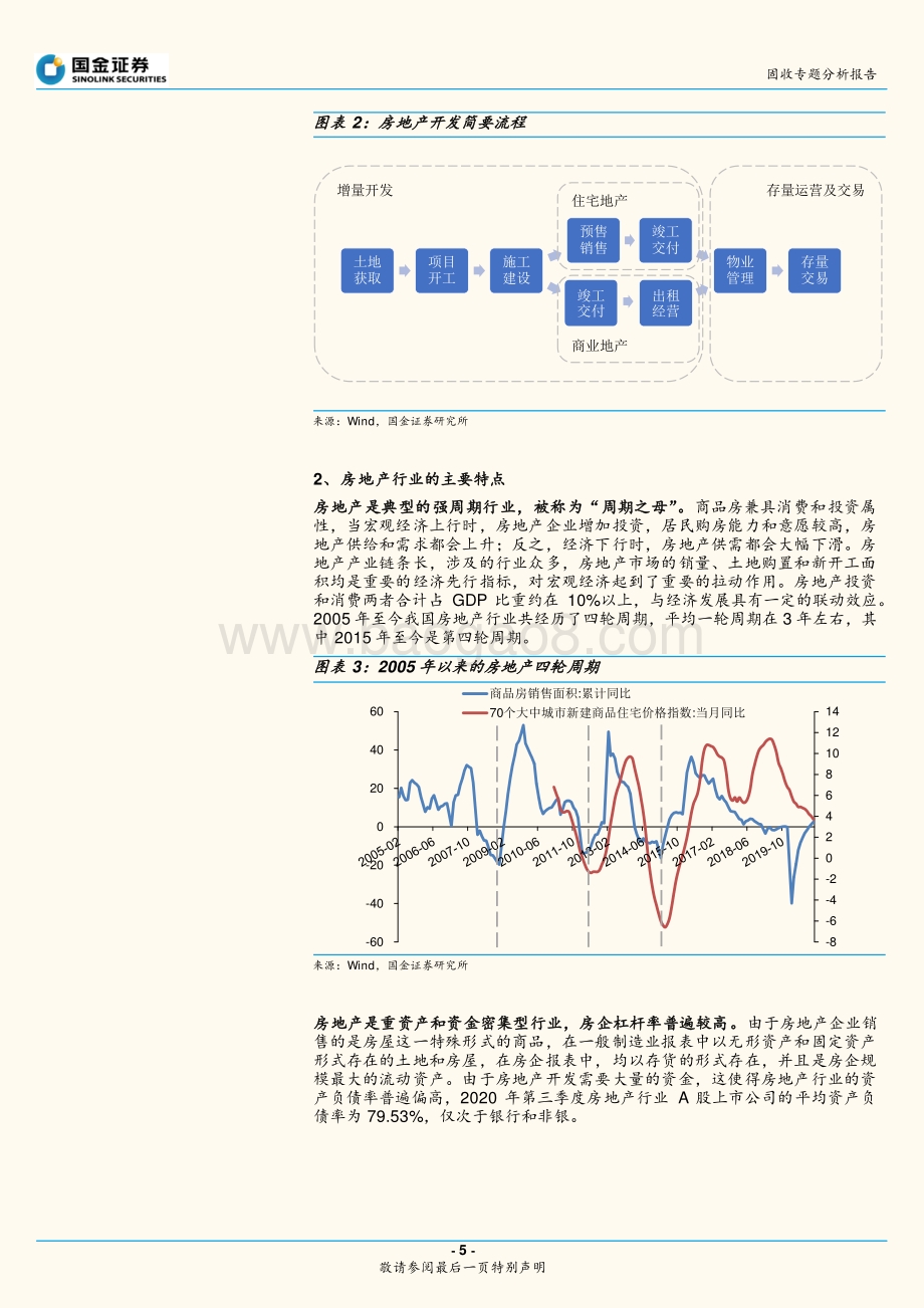 房地产企业信用研究分析框架.pdf_第5页