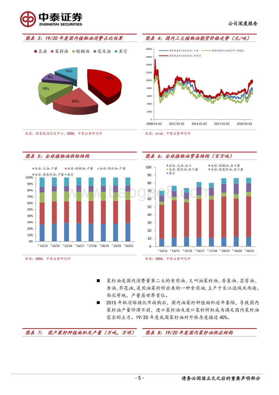 菜籽油行业深度报告：替代价差修复将提振菜籽油消费.pdf_第5页