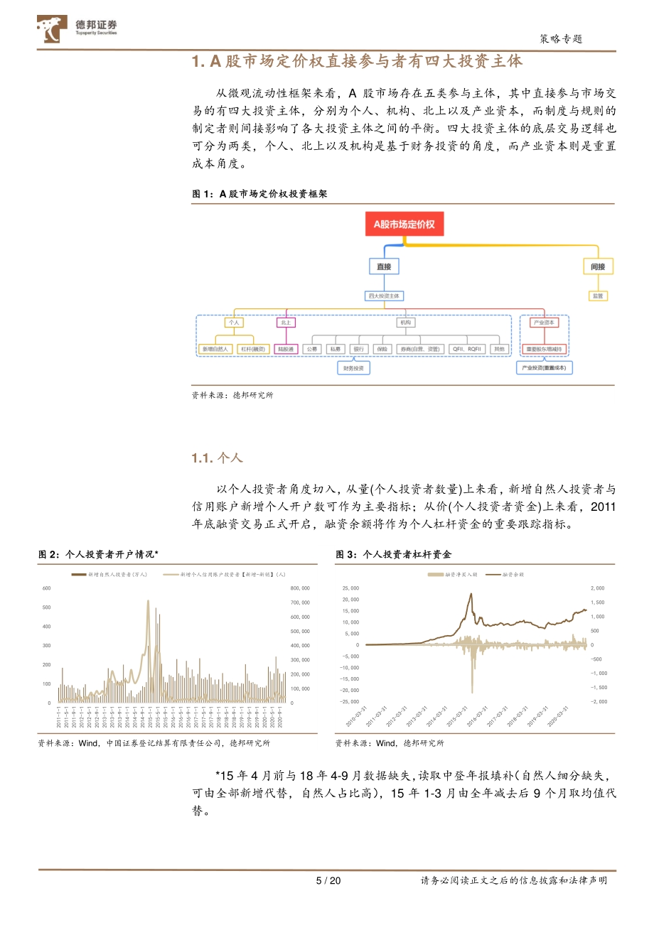 A股投资者微观结构系列开篇：投资者主体定价权的迁移与转变.pdf_第5页