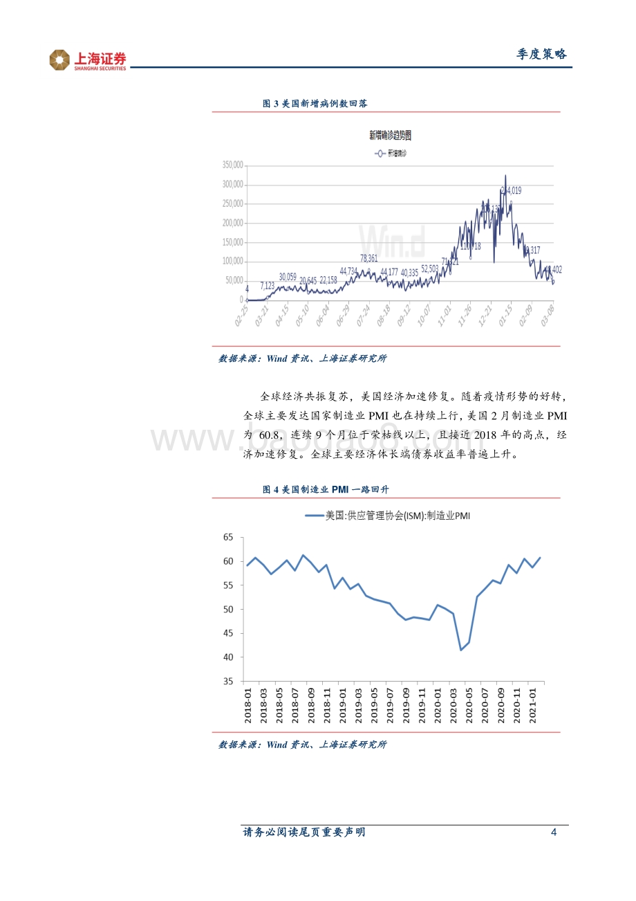 2021年春季A股市场策略展望：千帆竞舟再出发.pdf_第4页