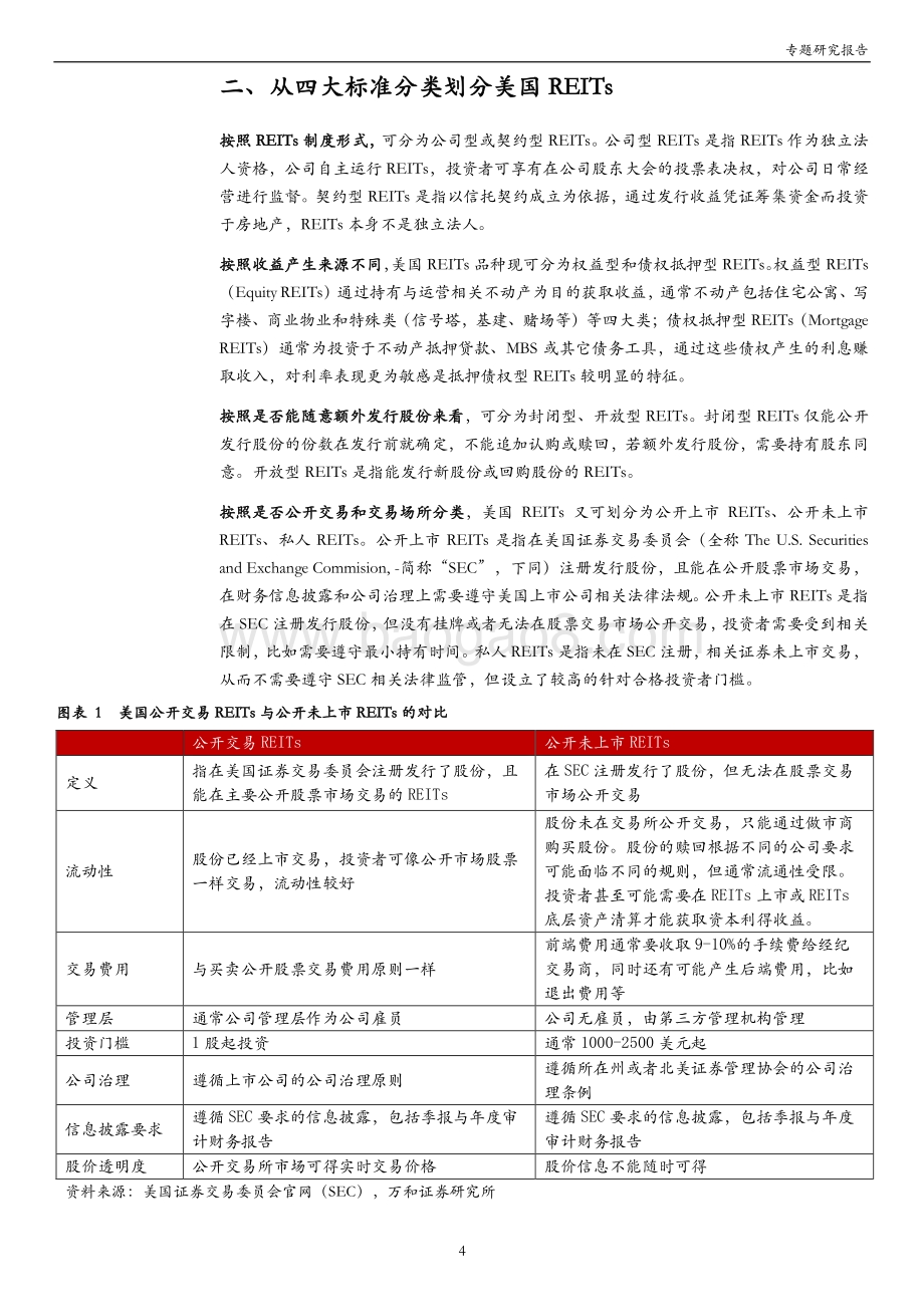 基础设施REITs系列：海外参考美国篇.pdf_第4页
