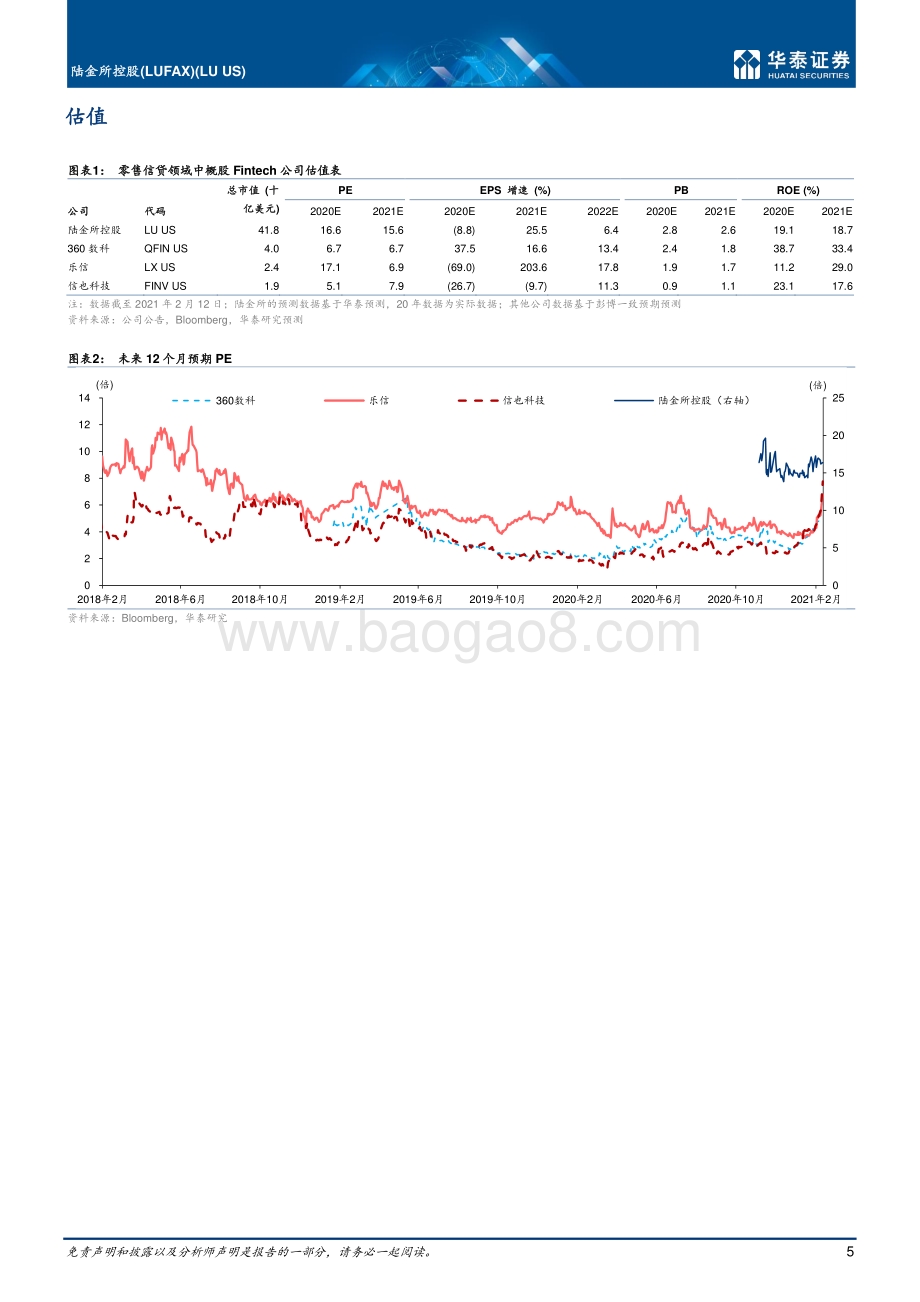 陆金所：独特的Fintech龙头.pdf_第5页