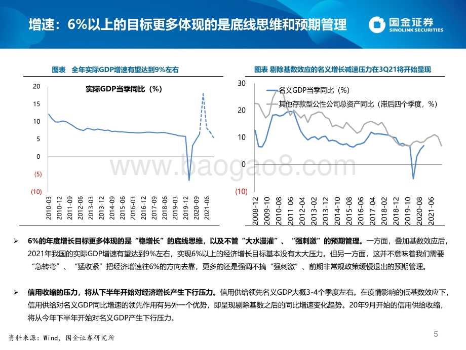 2021年Q2宏观经济与大类资产配置展望：内稳外升守正出奇.pdf_第5页