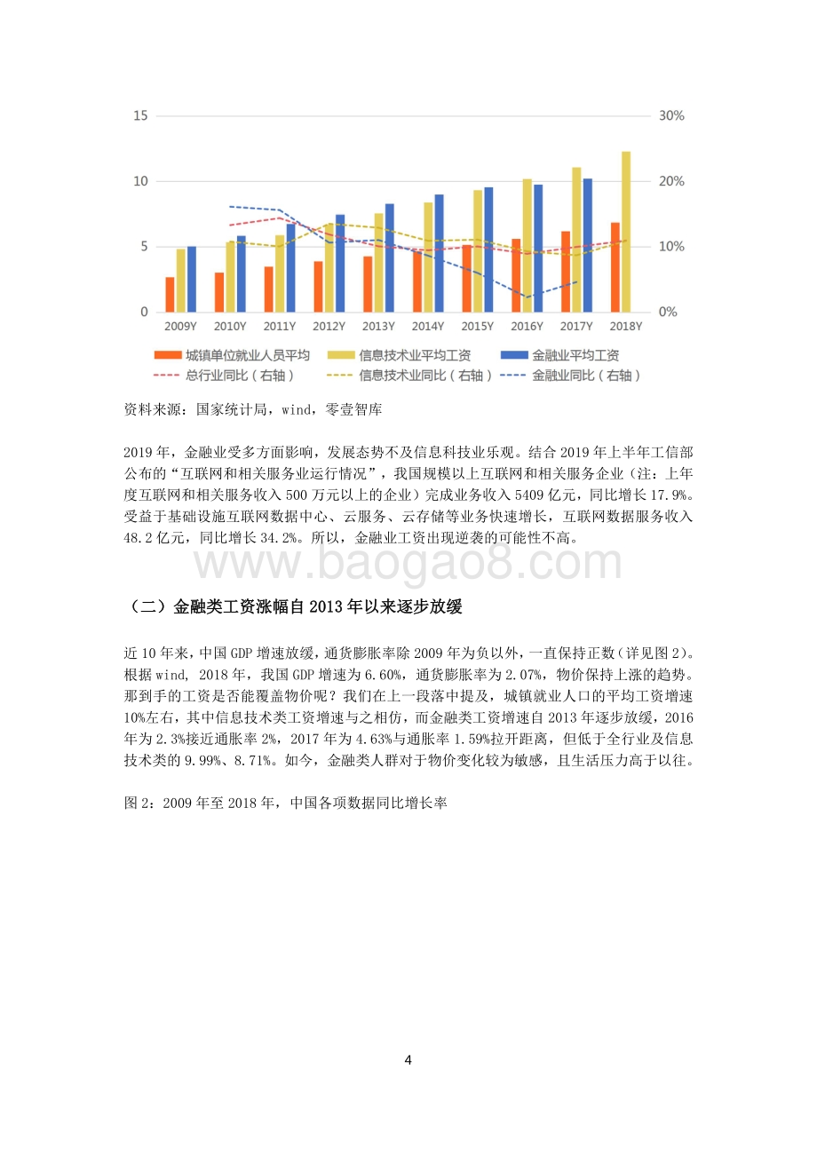 金融科技类机构人才招聘薪酬报告.pdf_第4页