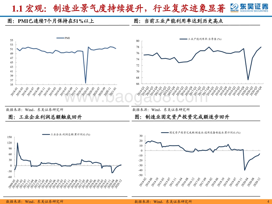 机床行业专题：十年周期拐点已至民企崛起进行时.pdf_第4页
