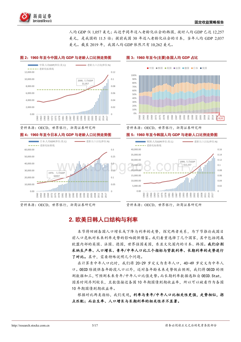 出生人口影响利率吗？.pdf_第5页