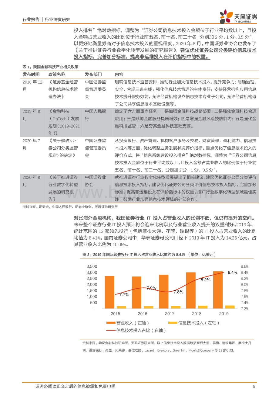 金融IT深度报告：行业发展进入快车道头部公司如何看？.pdf_第5页