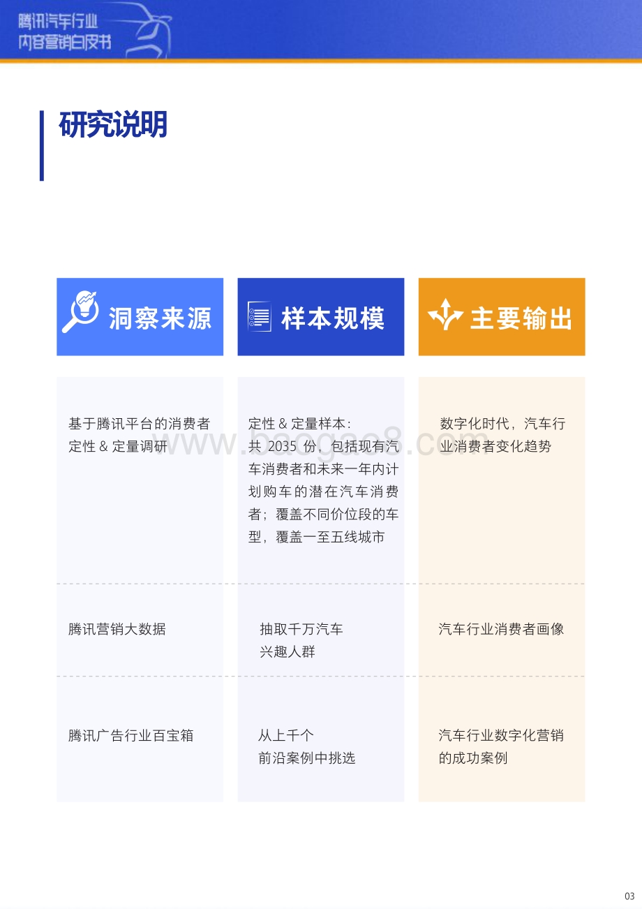 2021年版腾讯汽车行业内容营销白皮书.pdf_第3页