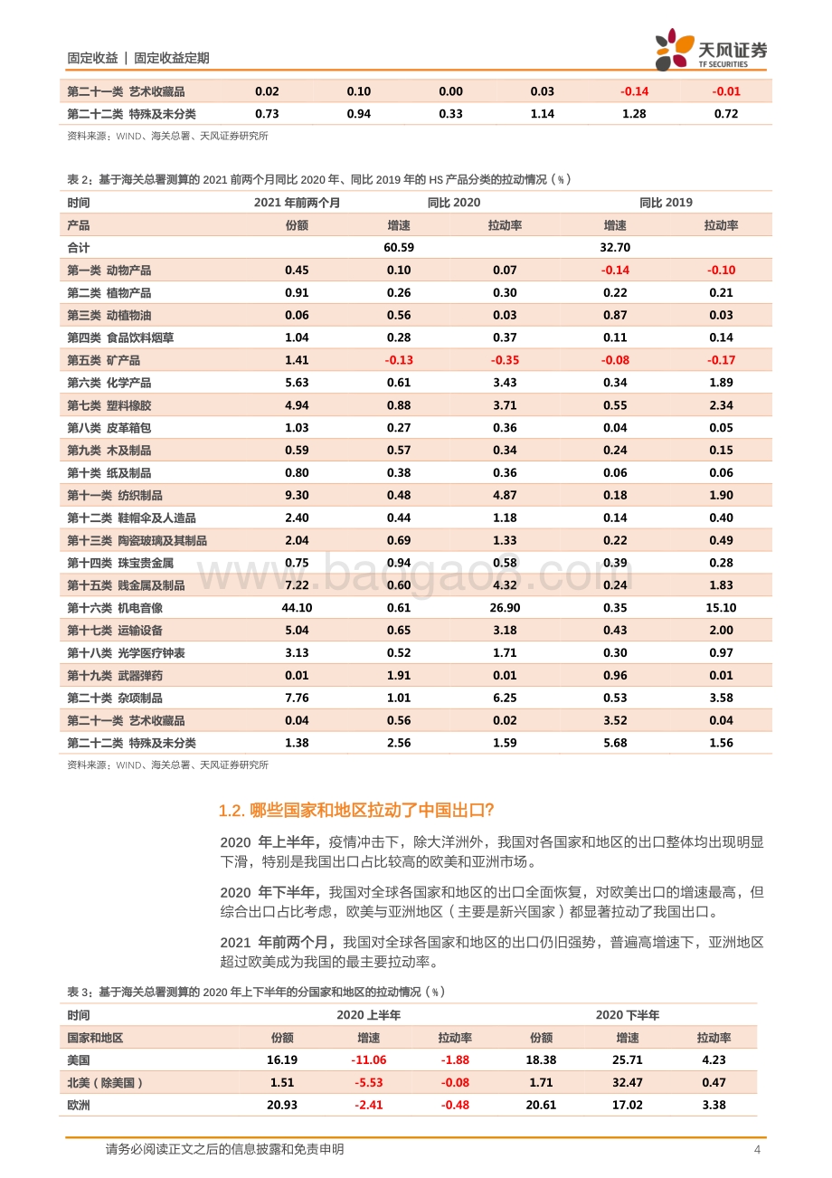 宏观经济专题：未来出口怎么看？.pdf_第4页