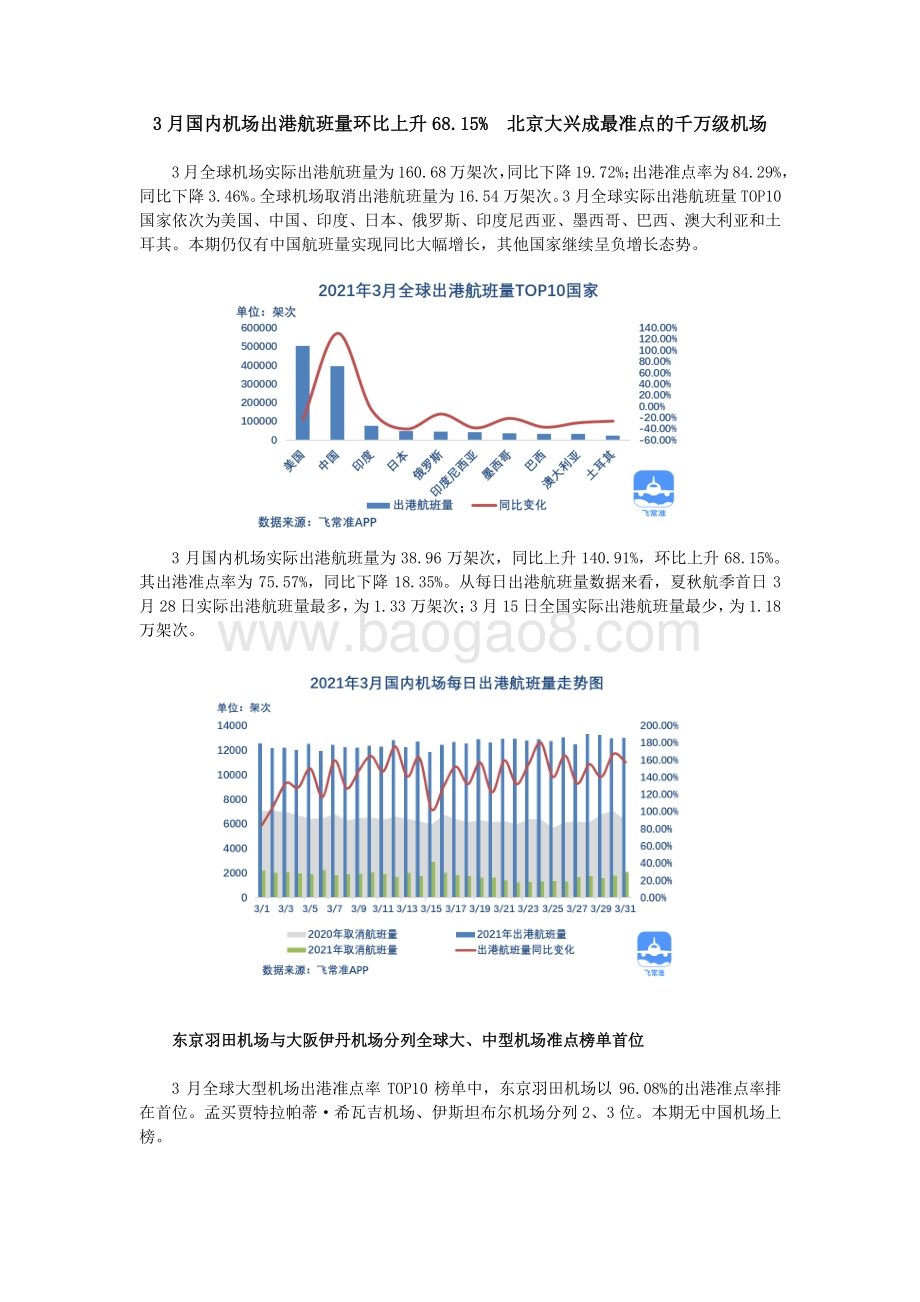 2021年3月全球机场出港准点率报告.pdf_第2页
