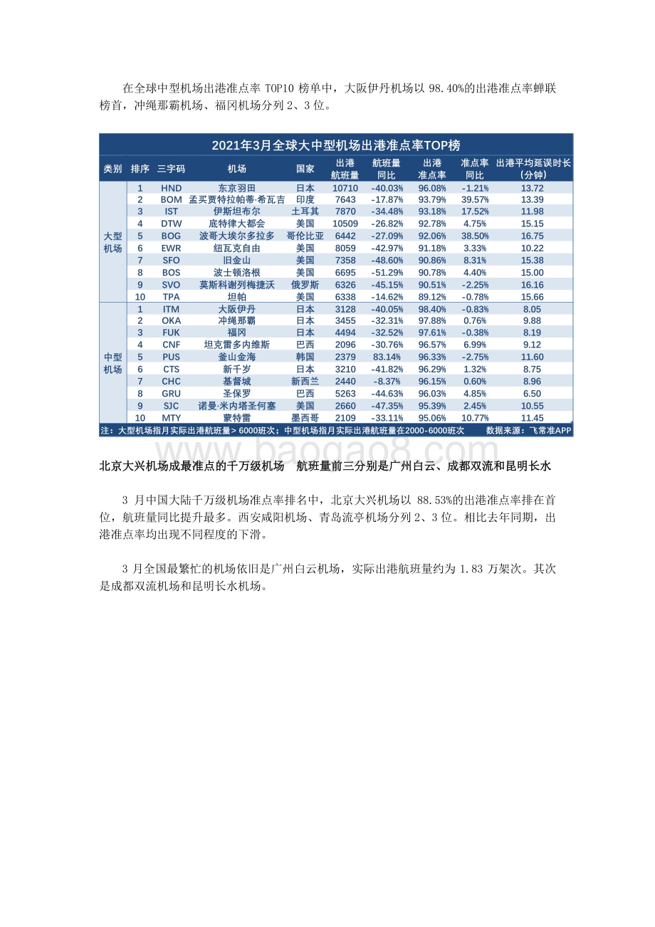 2021年3月全球机场出港准点率报告.pdf_第3页