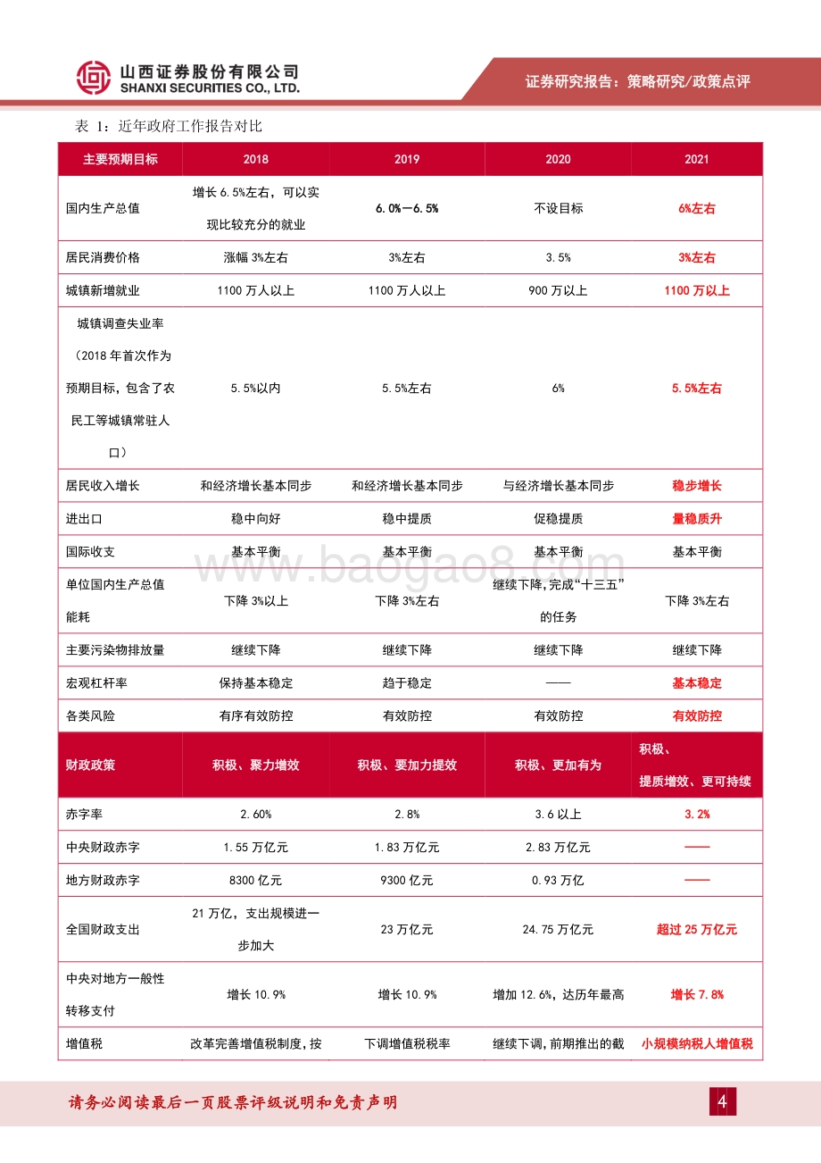 2021政府工作报告解读：宏观政策回归常态化.pdf_第4页