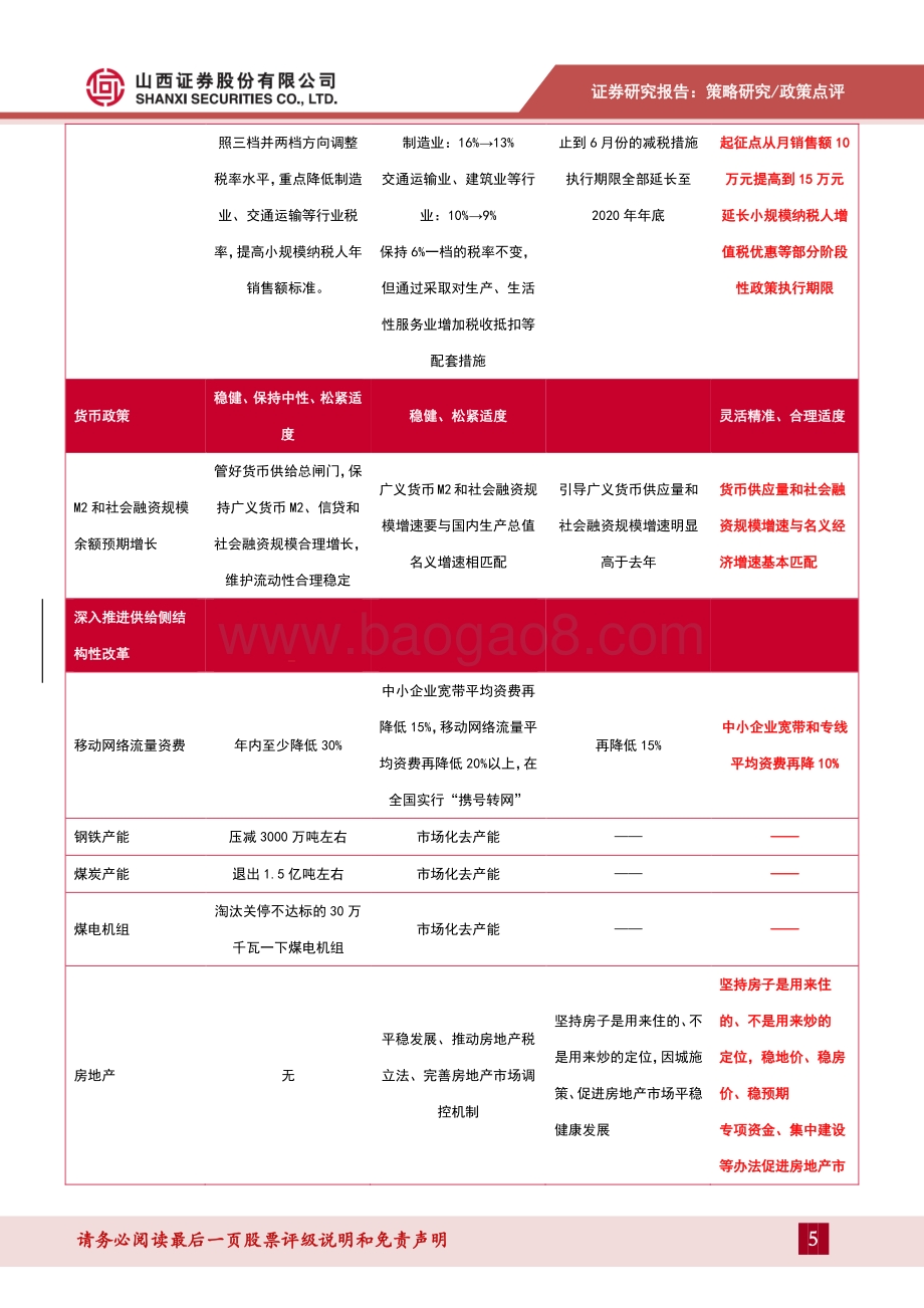 2021政府工作报告解读：宏观政策回归常态化.pdf_第5页