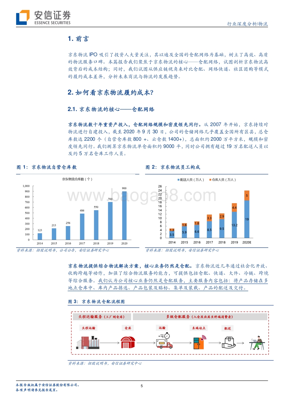 供应链视角看商流系列之一：京东物流VS社区团购VS通达系谁的成本更低？.pdf_第5页