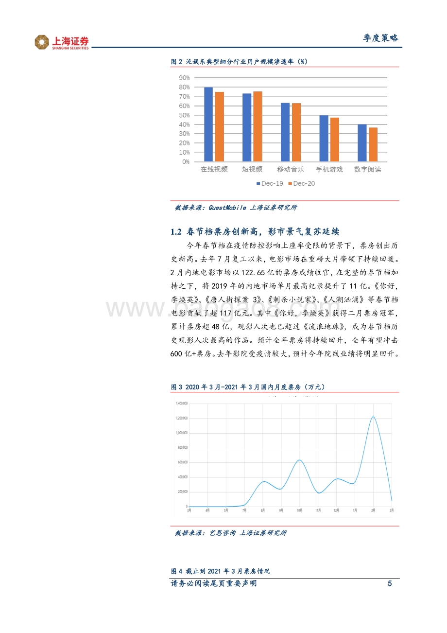 2021年传媒行业春季投资策略.pdf_第5页