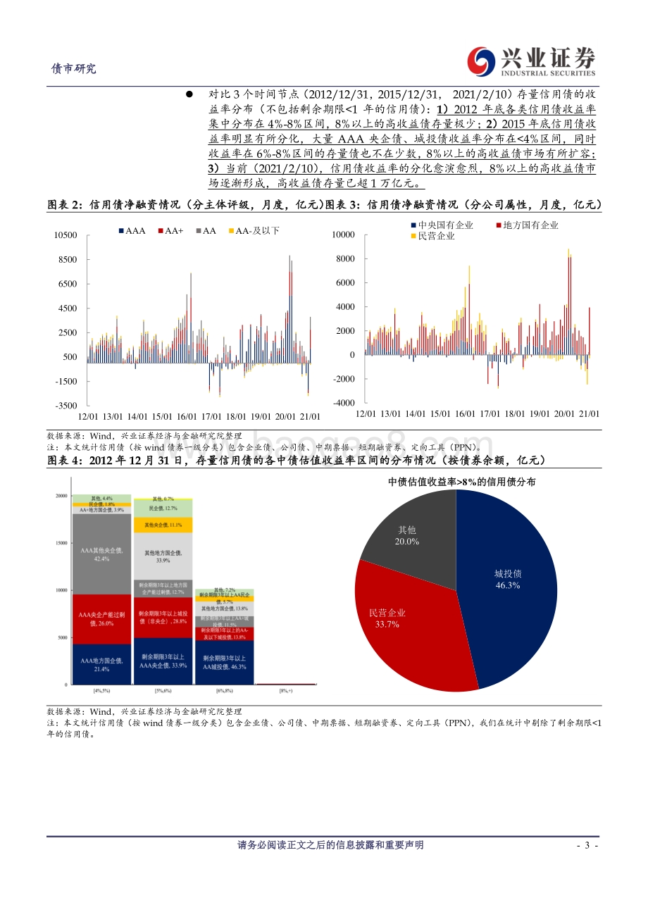 2021年信用利差展望：系统性风险无忧信用分层是主线.pdf_第3页