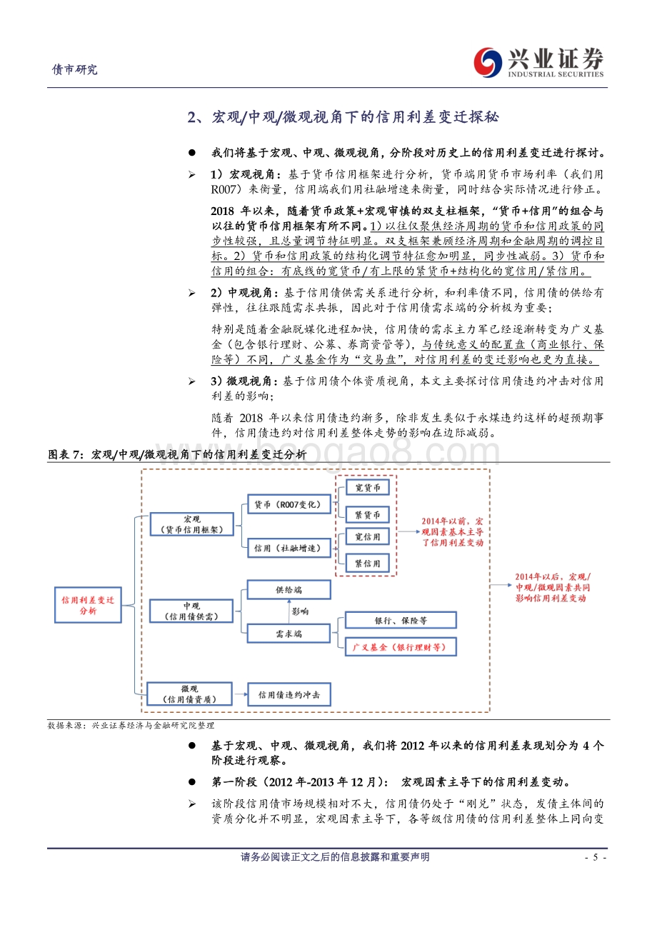 2021年信用利差展望：系统性风险无忧信用分层是主线.pdf_第5页