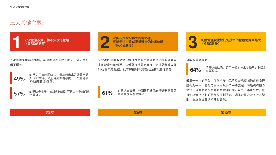 2021年亚太地区企业管治及风险合规洞察.pdf_第4页